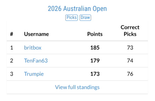 FireShot Capture 023 - WTA Brackets - Discuss.Tennis - Group - Tennis Draw Challenge_ - [www.t...png