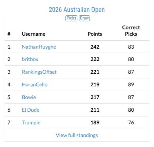 FireShot Capture 024 - ATP Brackets - Discuss.Tennis - Group - Tennis Draw Challenge_ - [www.t...png