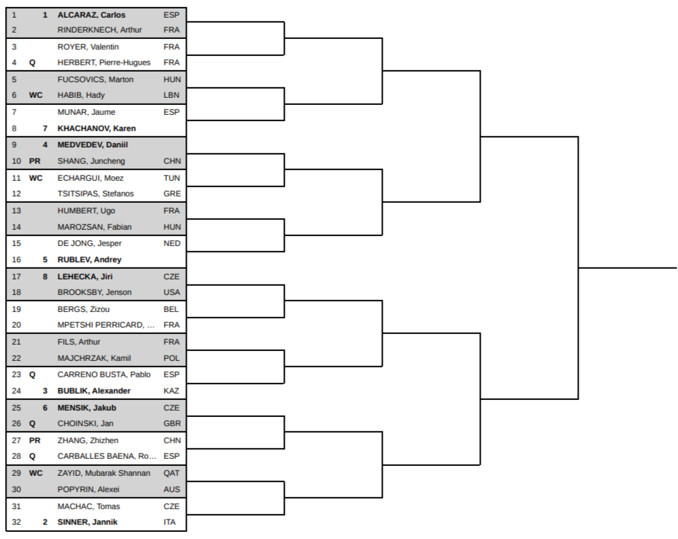 FireShot Capture 036 -  - [www.protennislive.com].png